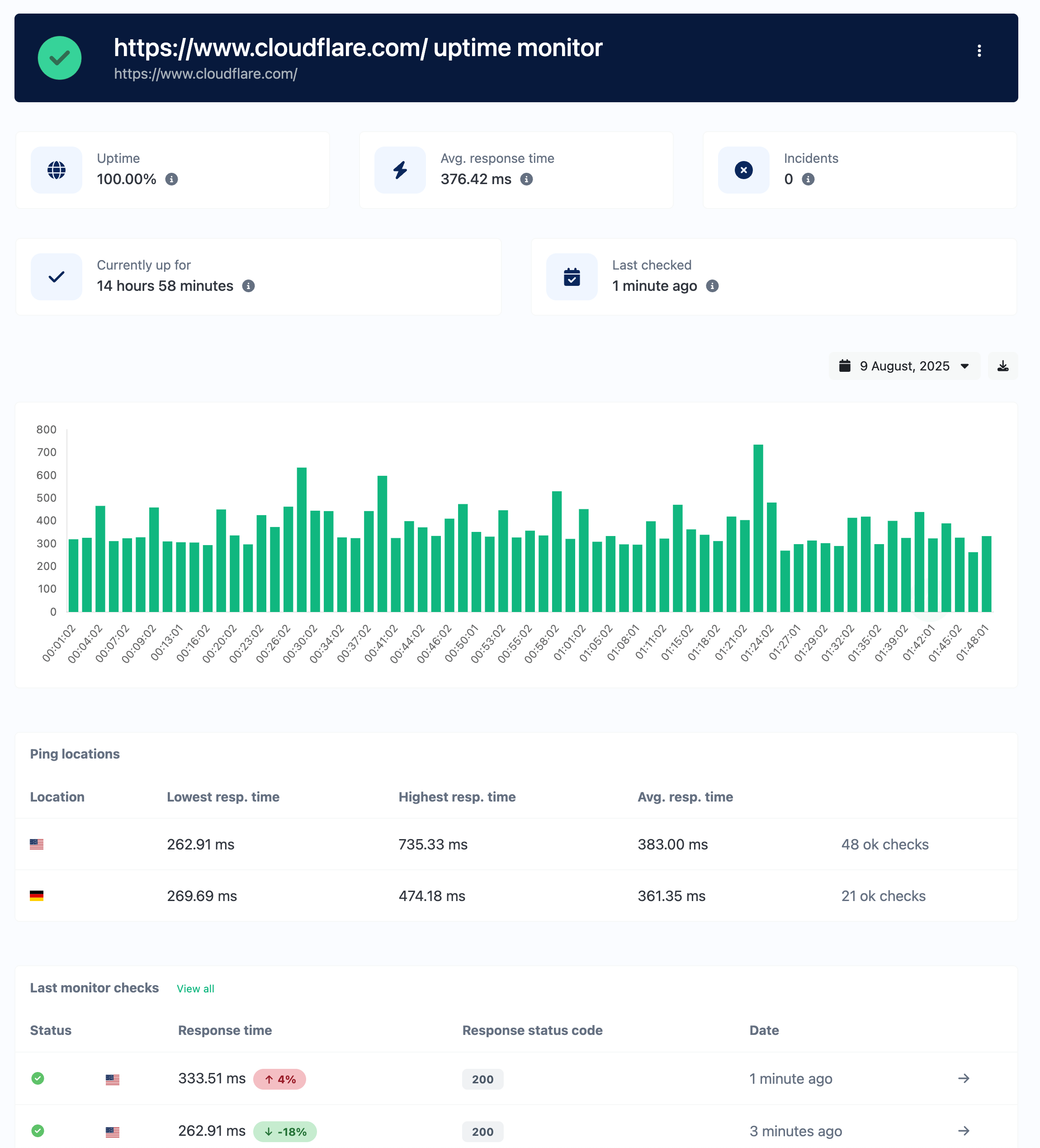 Screenshot of the app uptime monitor page